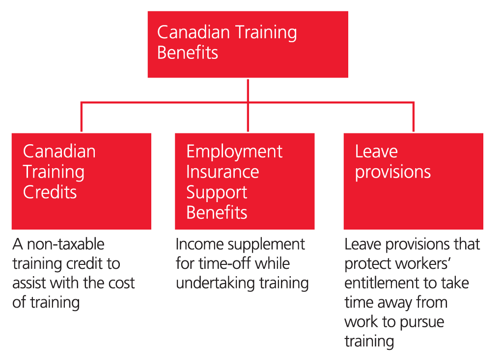 training benefits